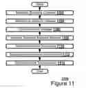 Fig. 10 - Method for semi-statically adapting uplink multiple-input multiple-output transmission