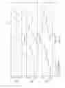 Fig. 07 - Adaptive data dependent noise prediction (ADDNP)