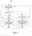 Fig. 03 - Methods, devices and systems for processing a signal in the presence of narrowband interference