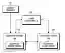 Fig. 01 - System and method for transmitting and receiving a call on a home network
