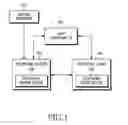 Fig. 02 - System and method for transmitting and receiving a call on a home network