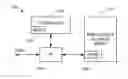 Fig. 01 - Data encryption to provide data security and memory cell bit wear leveling