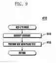 Fig. 09 - AES algorithm-based encryption apparatus and method for mobile communication system