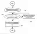 Fig. 01 - Dynamic power management in a portable media delivery system