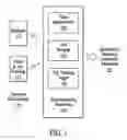 Fig. 02 - Systems and Methods for Generating Bio-Sensory Metrics