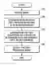 Fig. 01 - Image forming apparatus forming copy prevention pattern and image processing method thereof