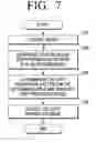 Fig. 07 - Image forming apparatus forming copy prevention pattern and image processing method thereof