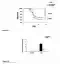 Fig. 02 - Methods for detecting cardiac damage