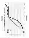 Fig. 35 - Cell cycle regulation and differentiation