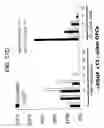 Fig. 71 - Cell cycle regulation and differentiation