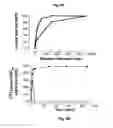 Fig. 06 - Cell line for the production of prostacyclin and uses thereof