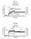 Fig. 08 - POLYPEPTIDES, ANTIBODY VARIABLE DOMAINS AND ANTAGONISTSMETHODS FOR