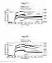 Fig. 09 - POLYPEPTIDES, ANTIBODY VARIABLE DOMAINS AND ANTAGONISTSMETHODS FOR