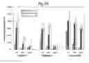 Fig. 44 - POLYPEPTIDES, ANTIBODY VARIABLE DOMAINS AND ANTAGONISTSMETHODS FOR