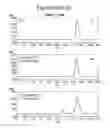 Fig. 48 - POLYPEPTIDES, ANTIBODY VARIABLE DOMAINS AND ANTAGONISTSMETHODS FOR