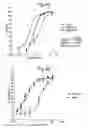 Fig. 68 - POLYPEPTIDES, ANTIBODY VARIABLE DOMAINS AND ANTAGONISTSMETHODS FOR
