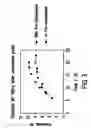 Fig. 04 - MODIFIED RELEASE 1- [ (3-HYDROXY-ADAMANT-1-YLAMINO)-ACETYL] -PYRROLIDINE-2 (S) -CARBONITRILE FORMULATION