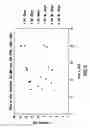 Fig. 06 - MODIFIED RELEASE 1- [ (3-HYDROXY-ADAMANT-1-YLAMINO)-ACETYL] -PYRROLIDINE-2 (S) -CARBONITRILE FORMULATION