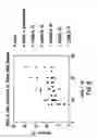 Fig. 07 - MODIFIED RELEASE 1- [ (3-HYDROXY-ADAMANT-1-YLAMINO)-ACETYL] -PYRROLIDINE-2 (S) -CARBONITRILE FORMULATION