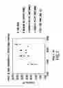 Fig. 08 - MODIFIED RELEASE 1- [ (3-HYDROXY-ADAMANT-1-YLAMINO)-ACETYL] -PYRROLIDINE-2 (S) -CARBONITRILE FORMULATION