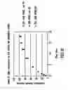 Fig. 09 - MODIFIED RELEASE 1- [ (3-HYDROXY-ADAMANT-1-YLAMINO)-ACETYL] -PYRROLIDINE-2 (S) -CARBONITRILE FORMULATION