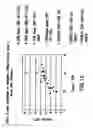 Fig. 11 - MODIFIED RELEASE 1- [ (3-HYDROXY-ADAMANT-1-YLAMINO)-ACETYL] -PYRROLIDINE-2 (S) -CARBONITRILE FORMULATION