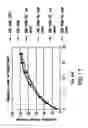 Fig. 18 - MODIFIED RELEASE 1- [ (3-HYDROXY-ADAMANT-1-YLAMINO)-ACETYL] -PYRROLIDINE-2 (S) -CARBONITRILE FORMULATION