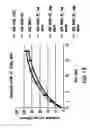 Fig. 19 - MODIFIED RELEASE 1- [ (3-HYDROXY-ADAMANT-1-YLAMINO)-ACETYL] -PYRROLIDINE-2 (S) -CARBONITRILE FORMULATION