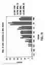 Fig. 20 - MODIFIED RELEASE 1- [ (3-HYDROXY-ADAMANT-1-YLAMINO)-ACETYL] -PYRROLIDINE-2 (S) -CARBONITRILE FORMULATION