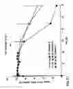 Fig. 22 - MODIFIED RELEASE 1- [ (3-HYDROXY-ADAMANT-1-YLAMINO)-ACETYL] -PYRROLIDINE-2 (S) -CARBONITRILE FORMULATION