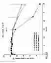 Fig. 24 - MODIFIED RELEASE 1- [ (3-HYDROXY-ADAMANT-1-YLAMINO)-ACETYL] -PYRROLIDINE-2 (S) -CARBONITRILE FORMULATION