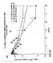 Fig. 25 - MODIFIED RELEASE 1- [ (3-HYDROXY-ADAMANT-1-YLAMINO)-ACETYL] -PYRROLIDINE-2 (S) -CARBONITRILE FORMULATION