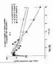 Fig. 27 - MODIFIED RELEASE 1- [ (3-HYDROXY-ADAMANT-1-YLAMINO)-ACETYL] -PYRROLIDINE-2 (S) -CARBONITRILE FORMULATION