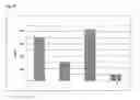 Fig. 07 - Nutrient Supplemental Composition and Its Use In The Production of Wine