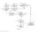 Fig. 09 - Control detection method to enable gas composition observing during fuel cell system startup