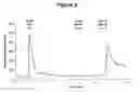 Fig. 35 - Ryanodine receptor polypeptides