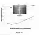 Fig. 16 - Label free detection of nucleic acid amplification
