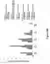 Fig. 24 - Label free detection of nucleic acid amplification