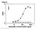 Fig. 07 - METHODS FOR ASSESSING THE RISK OF ADVERSE EVENTS UPON TREATMENT WITH IGG4 ANTIBODIES
