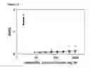 Fig. 08 - METHODS FOR ASSESSING THE RISK OF ADVERSE EVENTS UPON TREATMENT WITH IGG4 ANTIBODIES