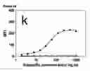 Fig. 09 - METHODS FOR ASSESSING THE RISK OF ADVERSE EVENTS UPON TREATMENT WITH IGG4 ANTIBODIES