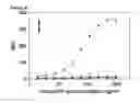 Fig. 10 - METHODS FOR ASSESSING THE RISK OF ADVERSE EVENTS UPON TREATMENT WITH IGG4 ANTIBODIES