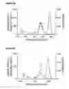 Fig. 15 - METHODS FOR ASSESSING THE RISK OF ADVERSE EVENTS UPON TREATMENT WITH IGG4 ANTIBODIES