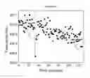 Fig. 09 - METHOD FOR IMMUNE RESPONSE DETECTION
