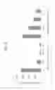 Fig. 07 - Method for evaluation of function of phagocyte