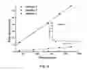 Fig. 07 - Surfactant-based monolithic columns, methods for making the same, and method for using the same