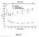 Fig. 09 - Surfactant-based monolithic columns, methods for making the same, and method for using the same