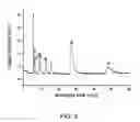 Fig. 10 - Surfactant-based monolithic columns, methods for making the same, and method for using the same
