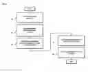Fig. 06 - Method and apparatus for extended emergency service