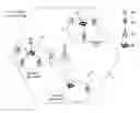 Fig. 01 - Methods for enhancing performance of open-access and closed-access femtocells